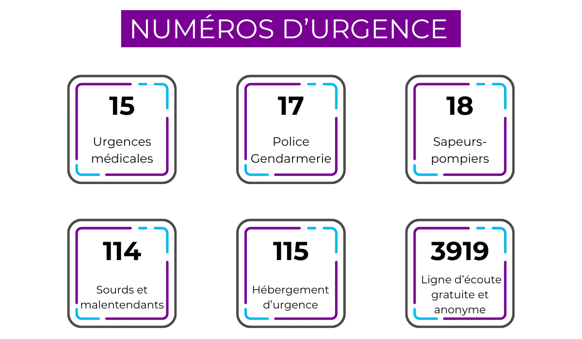 Coordonnées des numéros d’urgence et d’écoute pour les victimes de violences
